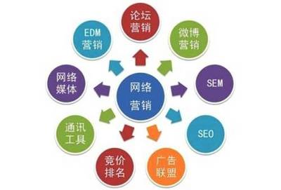 網(wǎng)站流量提升的技術推廣策略與實操指南