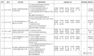 七項科技成果獲省級表彰，我市農(nóng)業(yè)技術推廣再上新臺階