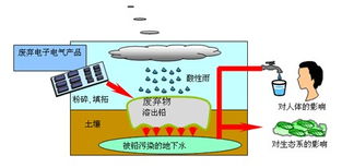 推廣綠色產(chǎn)品，實現(xiàn)持續(xù)發(fā)展——歐盟RoHS解讀及應對措施