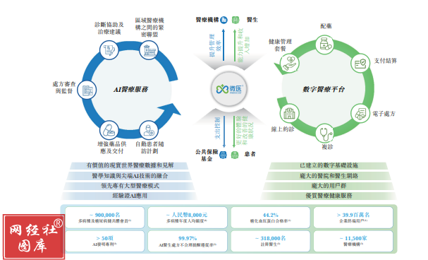 微醫三度遞表港交所 實業投資能否撬動上市之門？